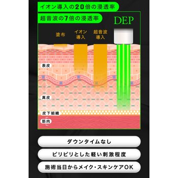 ノンニードルメソセラピー